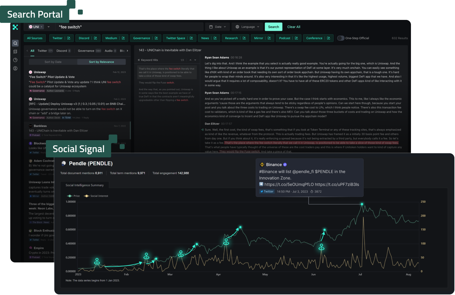 Kaito Dashboard Features